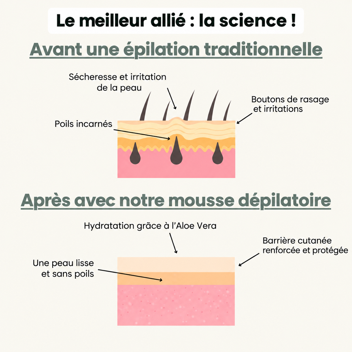 Mousse Kellmo pour Homme
