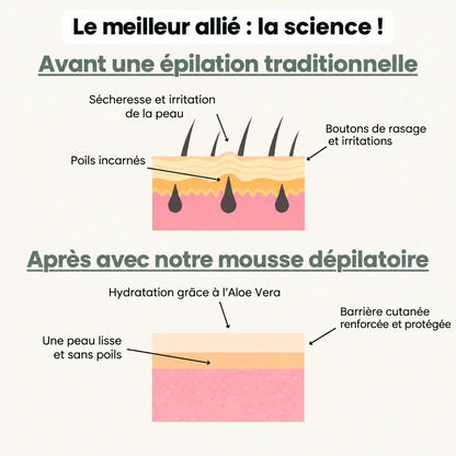 Mousse Kellmo pour Homme
